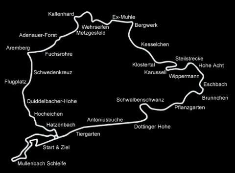 Mapa toru Nurburgring
